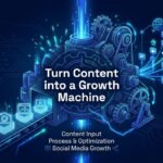 Strategic Content Creation Growth Machine - Featured image for blog post