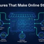 Essential ecommerce website development features every online store needs