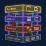 Enterprise software development – common challenges and proven solutions
